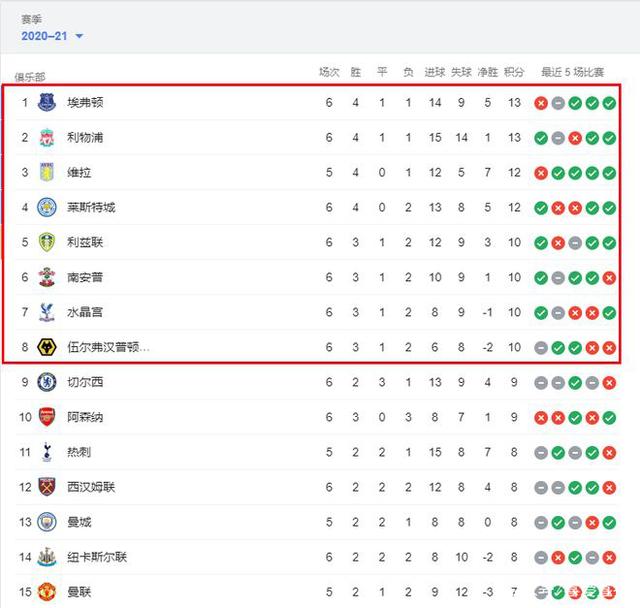 欧文快攻完成压哨上篮