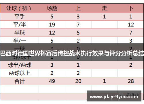 巴西对德国世界杯赛后传控战术执行效果与评分分析总结