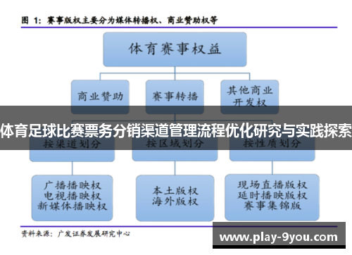 体育足球比赛票务分销渠道管理流程优化研究与实践探索