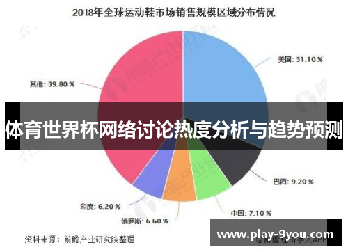 体育世界杯网络讨论热度分析与趋势预测