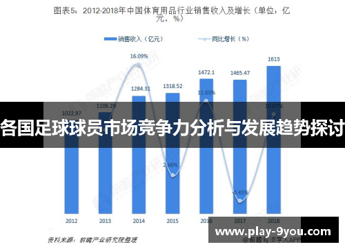 各国足球球员市场竞争力分析与发展趋势探讨