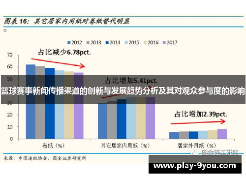 篮球赛事新闻传播渠道的创新与发展趋势分析及其对观众参与度的影响