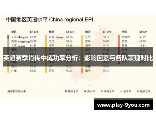 英超赛季肖传中成功率分析：影响因素与各队表现对比