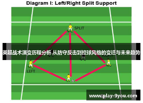 英超战术演变历程分析 从防守反击到控球风格的变迁与未来趋势