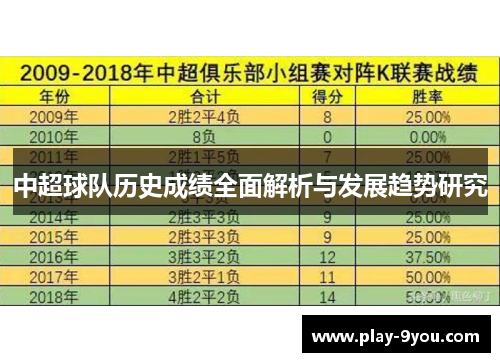 中超球队历史成绩全面解析与发展趋势研究