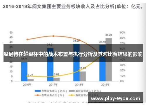 泽尼特在超级杯中的战术布置与执行分析及其对比赛结果的影响