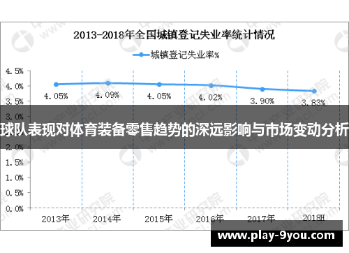 球队表现对体育装备零售趋势的深远影响与市场变动分析