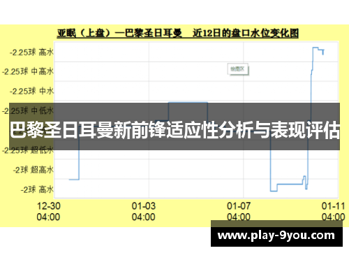 巴黎圣日耳曼新前锋适应性分析与表现评估