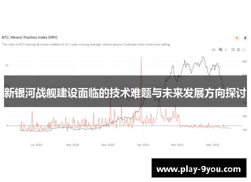 新银河战舰建设面临的技术难题与未来发展方向探讨