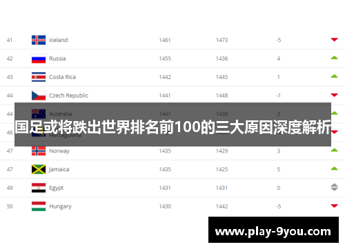 国足或将跌出世界排名前100的三大原因深度解析