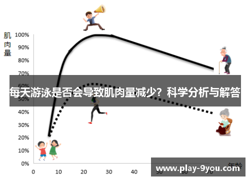 每天游泳是否会导致肌肉量减少？科学分析与解答