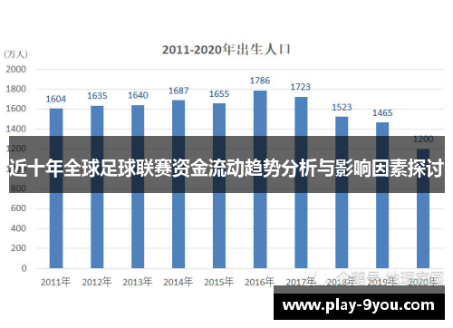 近十年全球足球联赛资金流动趋势分析与影响因素探讨