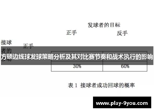方硕边线球发球策略分析及其对比赛节奏和战术执行的影响