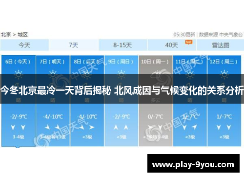 今冬北京最冷一天背后揭秘 北风成因与气候变化的关系分析