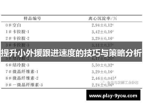 提升小外援跟进速度的技巧与策略分析