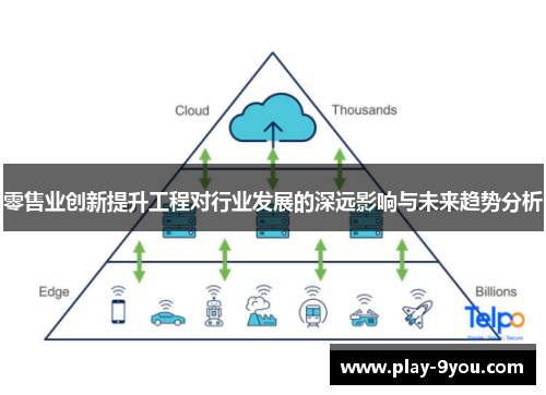 零售业创新提升工程对行业发展的深远影响与未来趋势分析