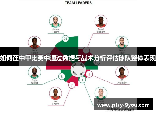 如何在中甲比赛中通过数据与战术分析评估球队整体表现