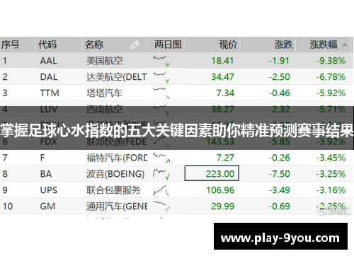 掌握足球心水指数的五大关键因素助你精准预测赛事结果