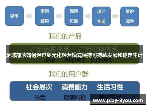 足球部落如何通过多元化经营模式保持可持续发展和稳定生计