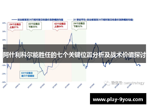 阿什利科尔能胜任的七个关键位置分析及战术价值探讨